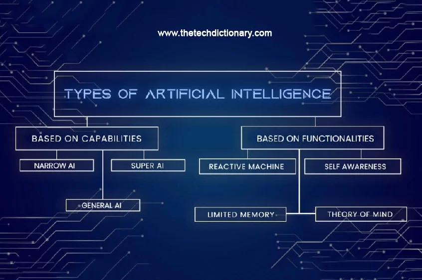 AI and ML in 2024