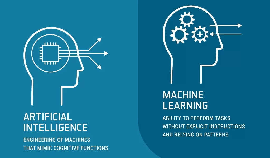 Artificial Intelligence (AI) and Machine Learning