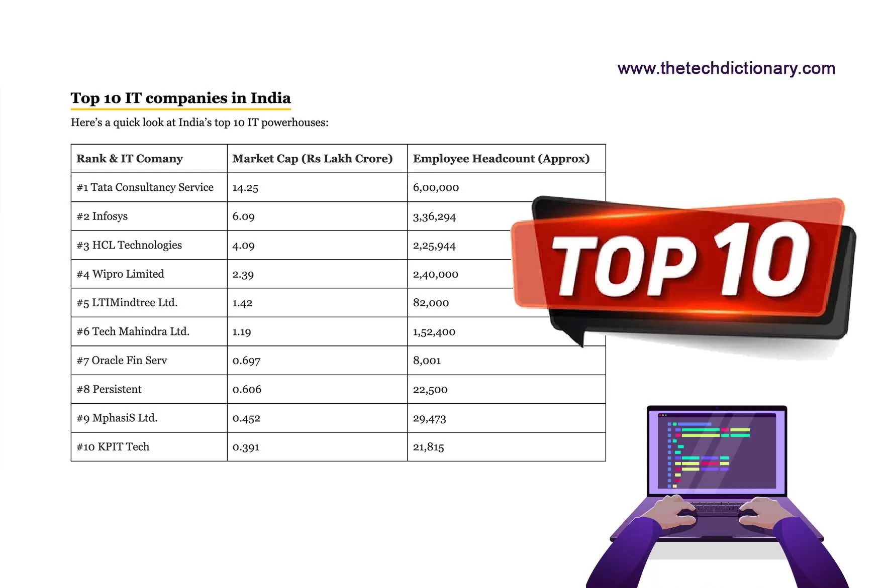 Companies in India 2024 in Technology