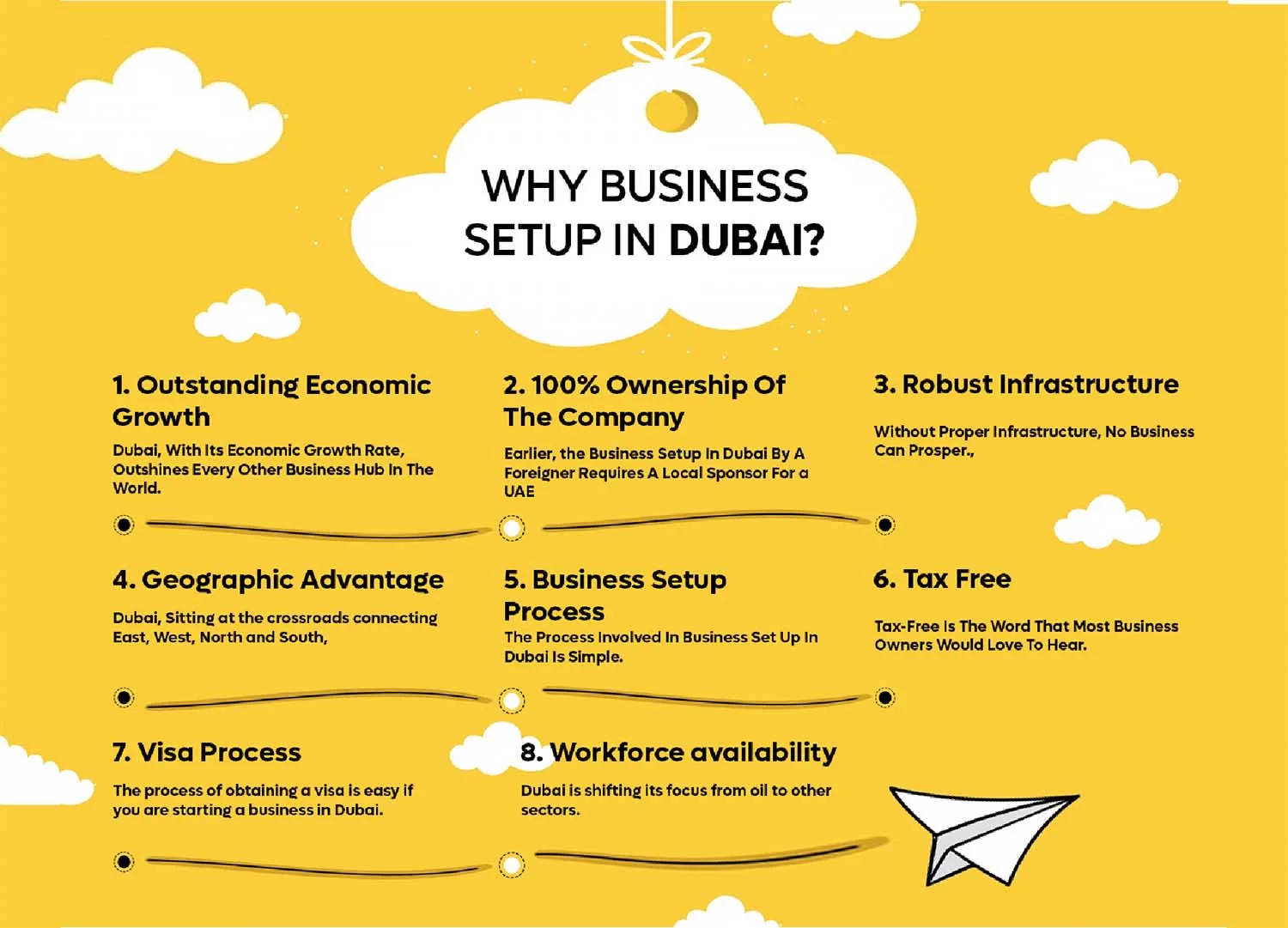 How to launch your software development business in Dubai (UAE)