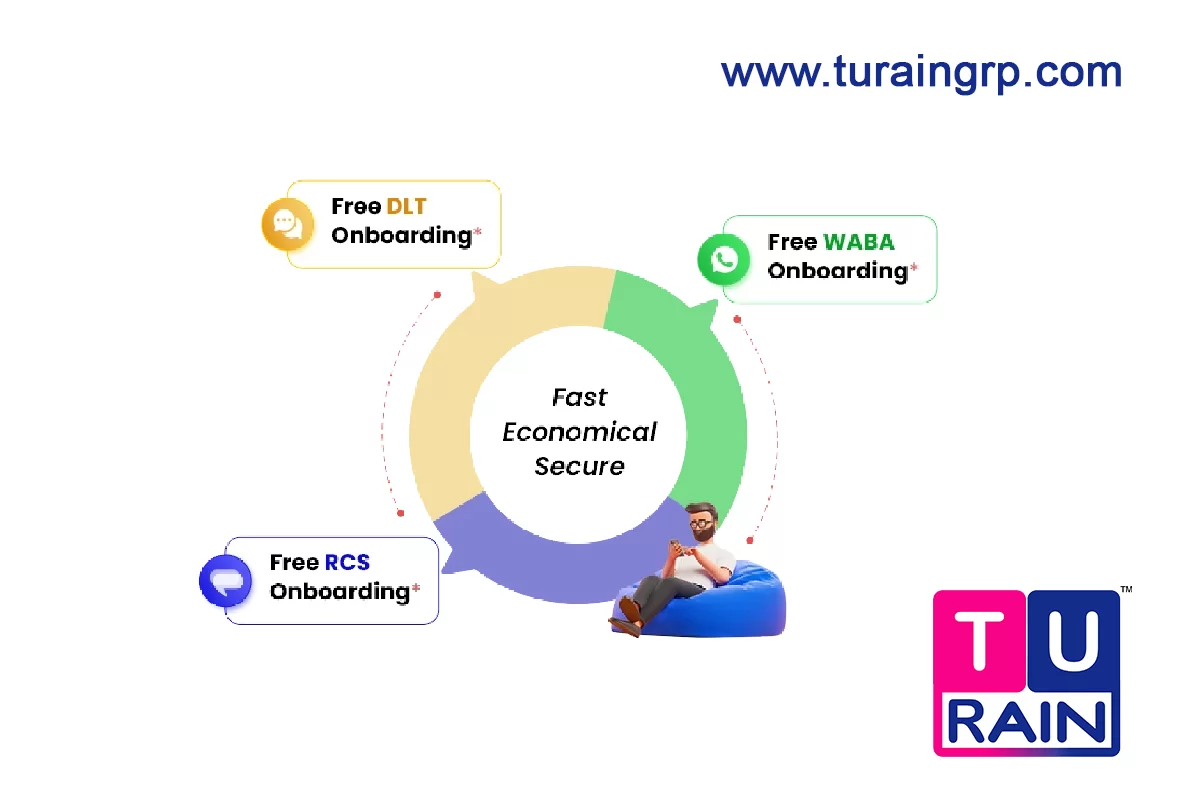 New in Marketing communication and its future like Bulksms, Business Whatsapp and RCS