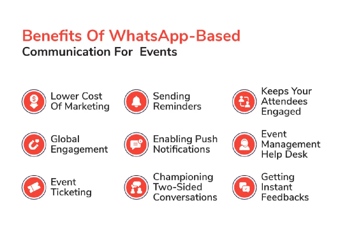 Why Use Business WhatsApp for Branding?